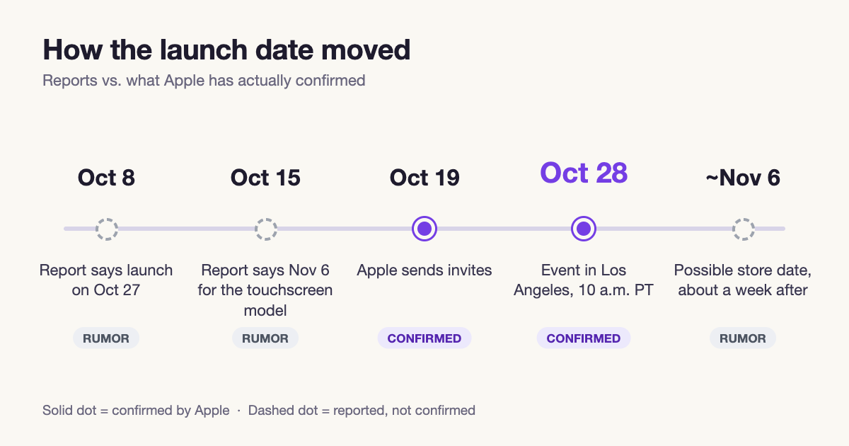 Timeline of the Apple Pro and Tell event from the October 19 invite to the rumored November 6 launch
