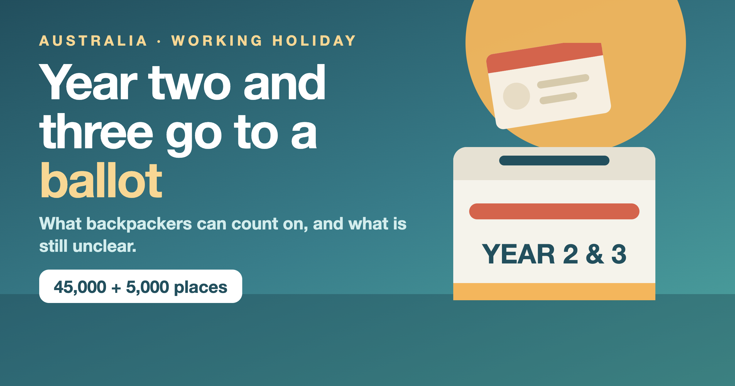 Australia working holiday visa ballot: a ballot box marked Year 2 and 3 with a visa card dropping in under a golden sun