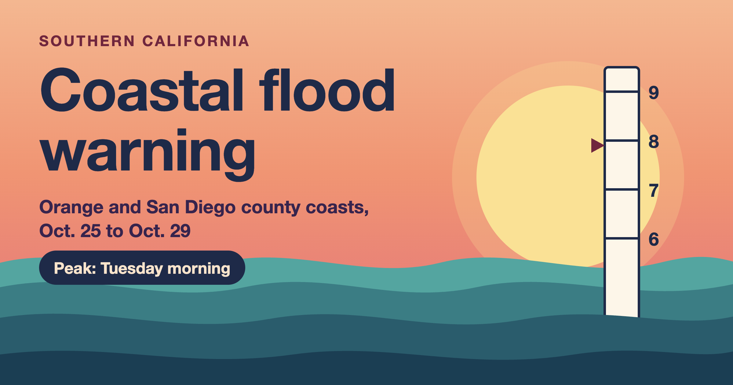 Coastal flood warning cover: sunrise over teal waves with a tide gauge pole