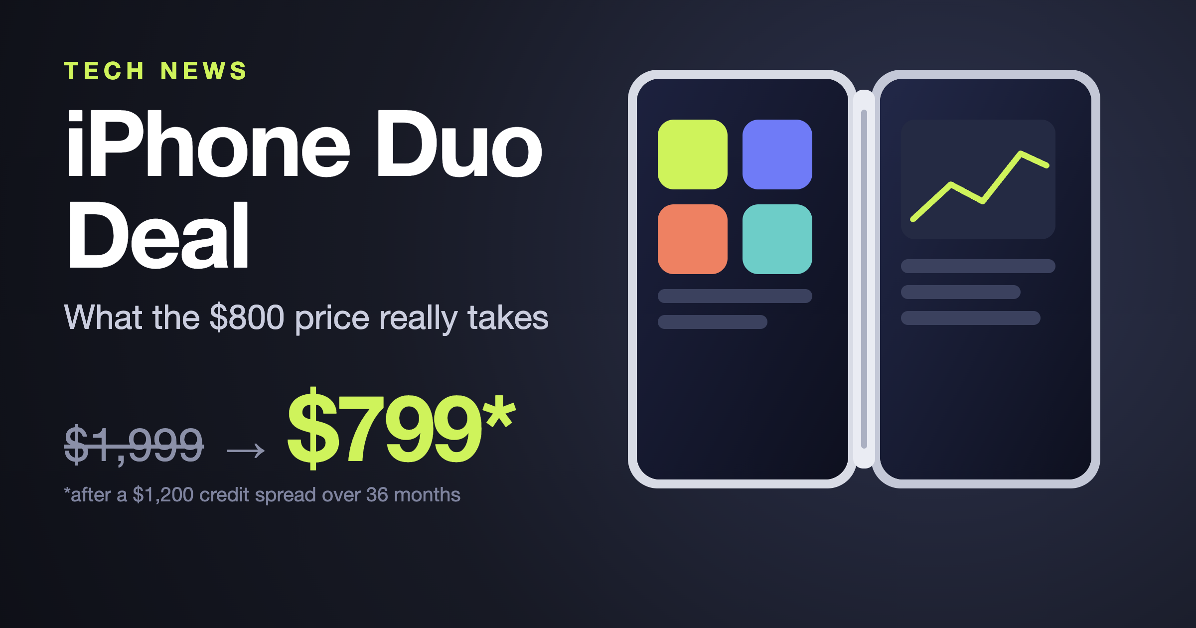Illustration of a foldable phone with the iPhone Duo price dropping from $1,999 to $799 after carrier credits