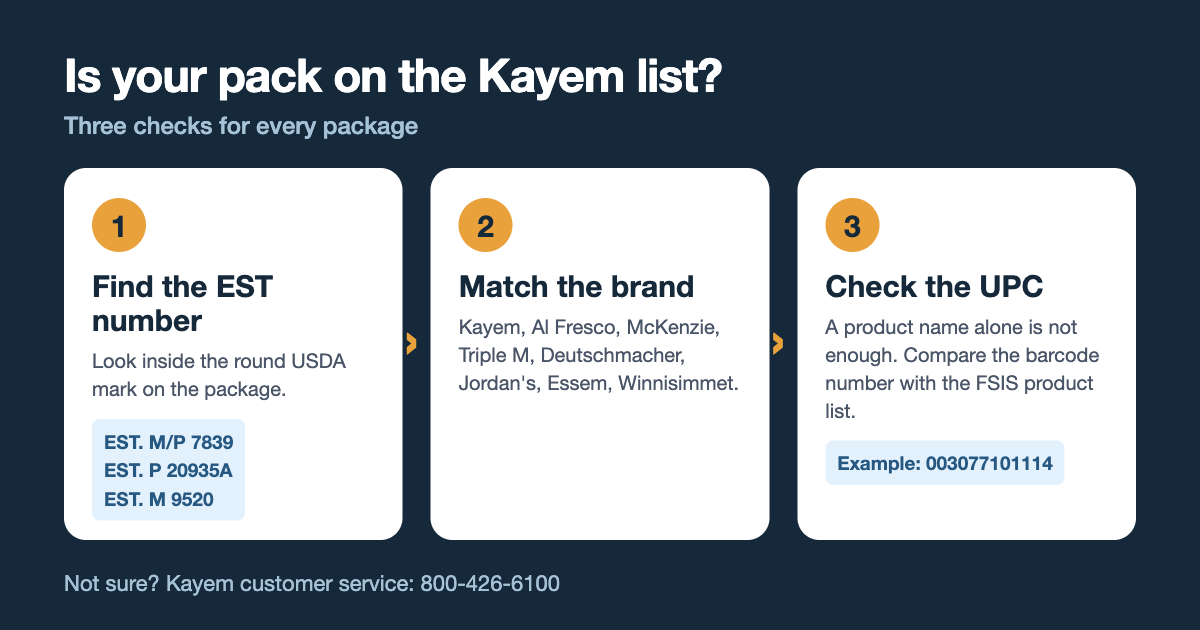 Three-step check for the Kayem recall: find the EST number, match the brand, check the UPC