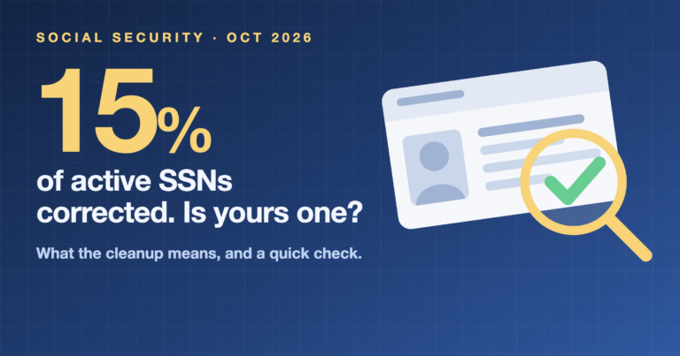 Social Security record cleanup: 15 percent of active SSNs corrected, shown as an ID card under a magnifying glass with a green check