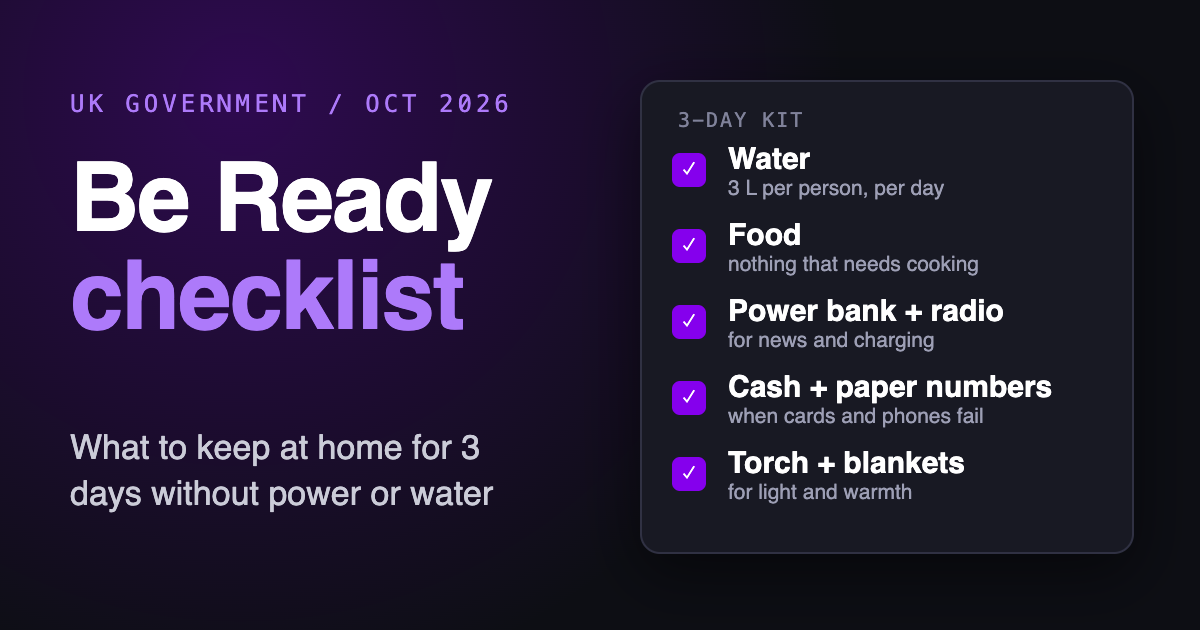 Be Ready checklist for a 3-day home emergency kit