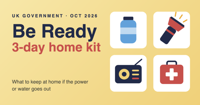 Be Ready checklist for a 3-day home emergency kit