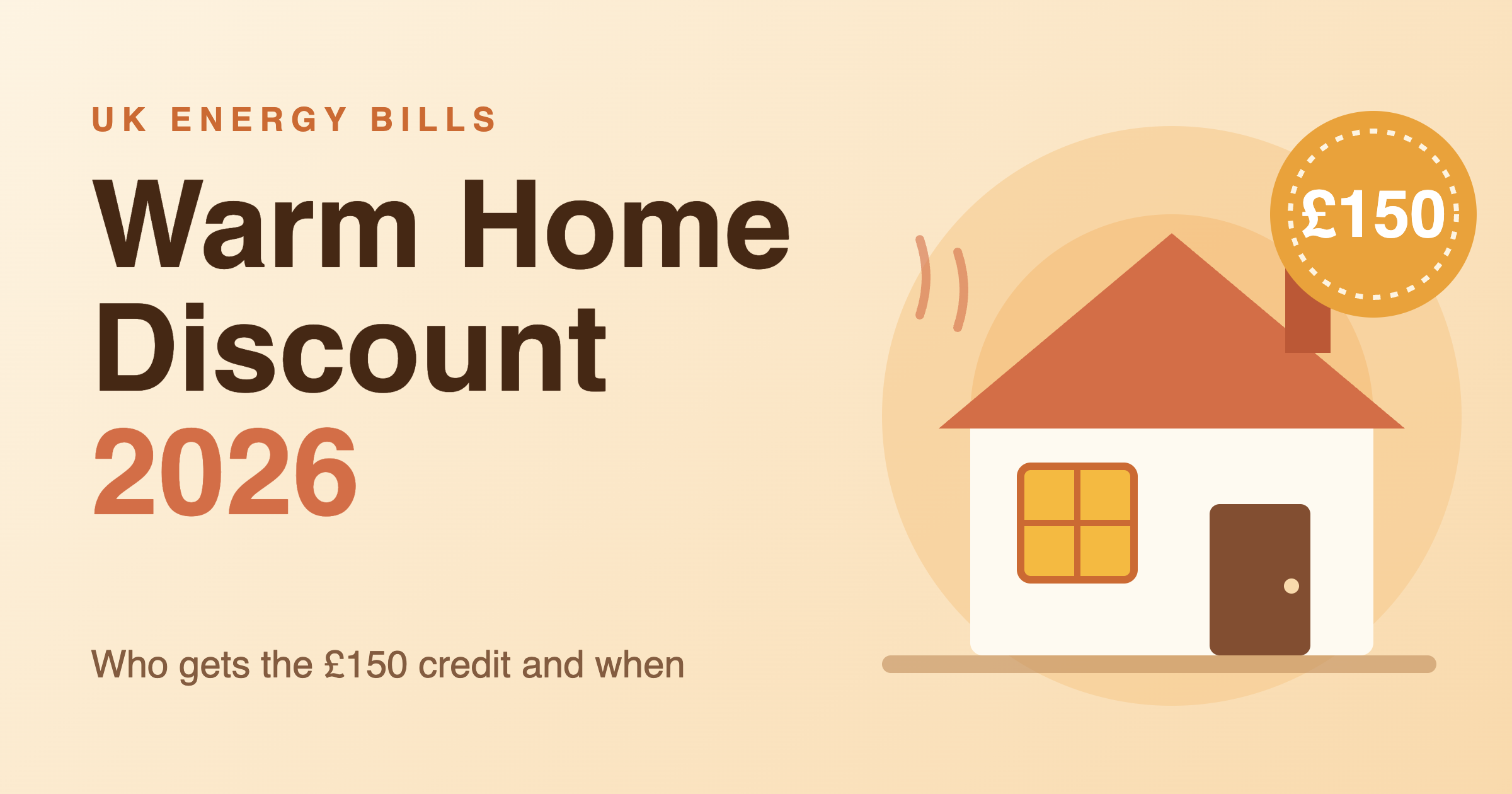 Warm Home Discount 2026: who gets the £150 credit and when