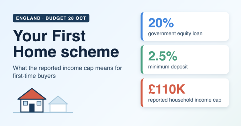 Your First Home scheme: 20% equity loan, 2.5% deposit and reported £110K income cap